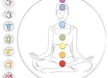 Image of a woman sitting in meditation with the seven chakras shown